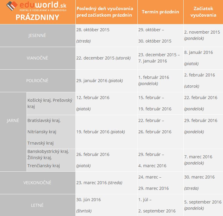 Školské prázdniny 2015/2016